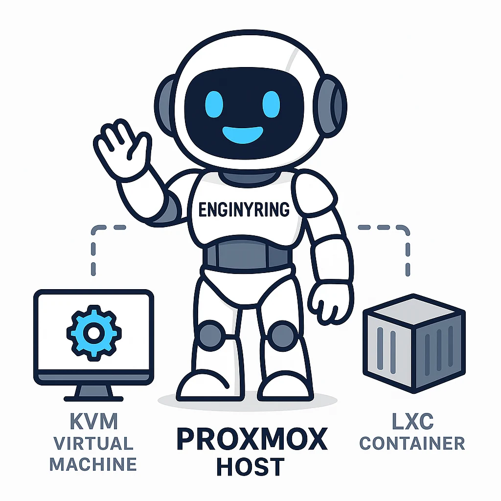 Understanding Proxmox VE: The Ultimate Guide for Aspiring Hosting Professionals