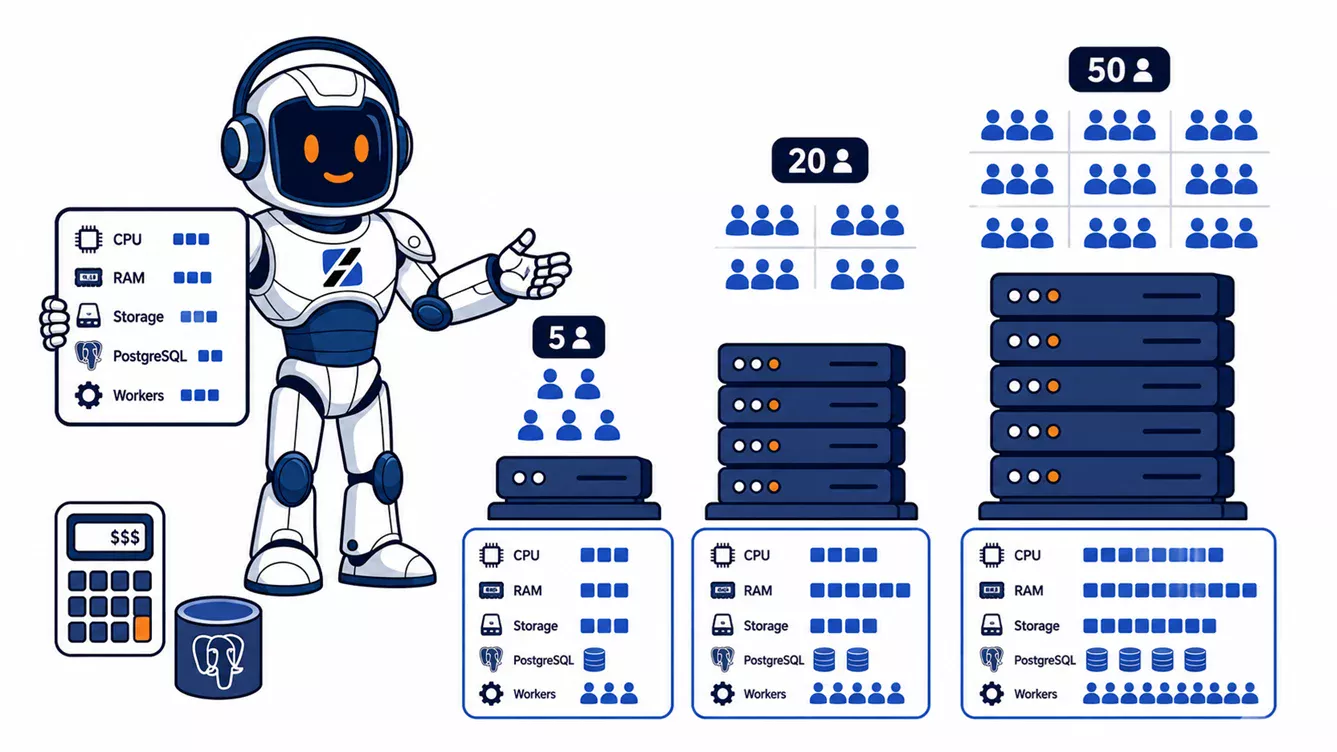 Odoo VPS Hosting: Cost for 5, 20, or 50 Users
